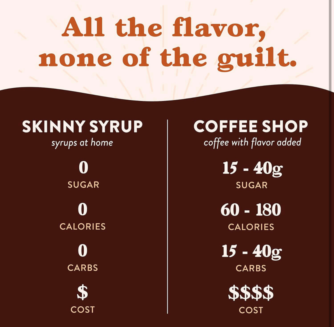 Jordan's Skinny Syrups, Salted Caramel Mocha Coffee Syrup, Sugar Free, 25.4 Ounces (Pack of 2), Zero Calorie Drink Flavoring & Mixes